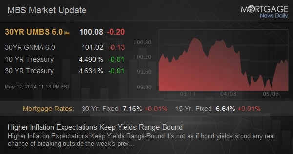 Higher Inflation Expectations Keep Yields Range-Bound