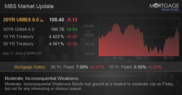 Moderate, Inconsequential Weakness