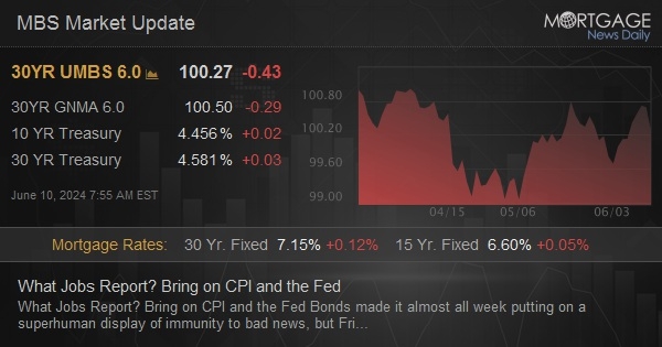 What Jobs Report? Bring on CPI and the Fed