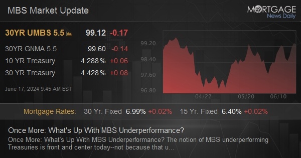 What’s Up With MBS Underperformance?